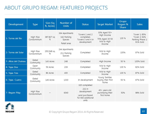 PowerPoint Design by moreslides for this project | Design: #4690743