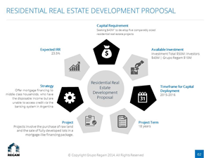 PowerPoint Design by moreslides for this project | Design: #4690753