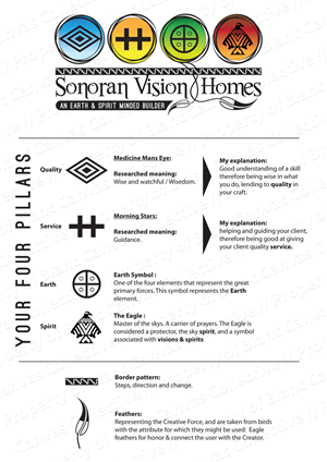 Logo Design by Dean at Blanc Canvas for Sonoran Vision Homes LLC | Design #1370398