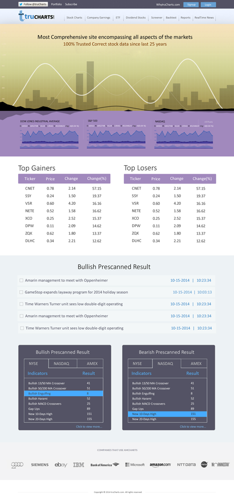 Web Design by cmyk.crowd for this project | Design #4734246