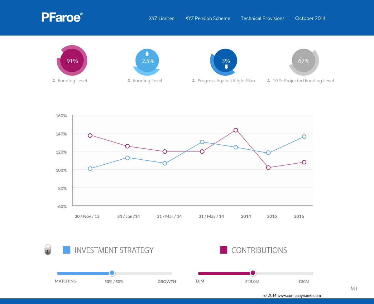 Web Design by pb for this project | Design #4693209
