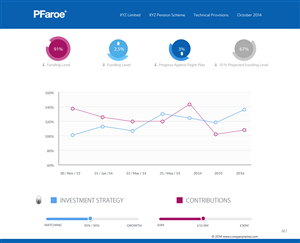 Web Design by pb for this project | Design: #4693209