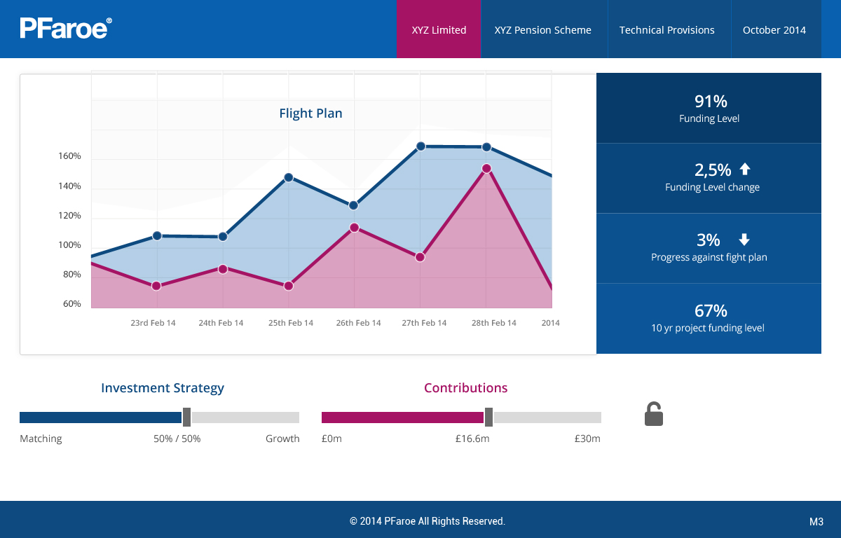 Diseño Web por pb para este proyecto | Diseño #4693215