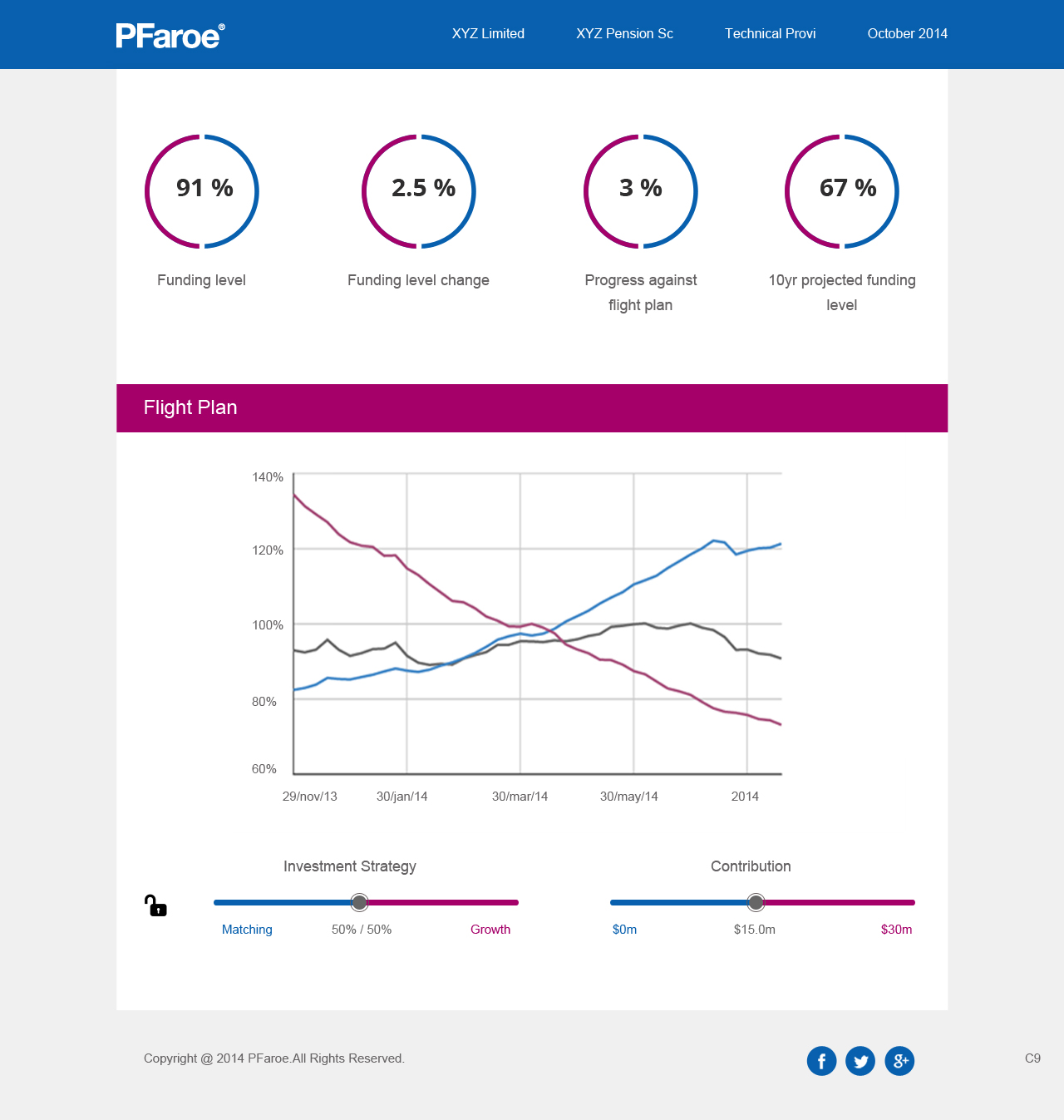 Web Design by pb for this project | Design #4693218