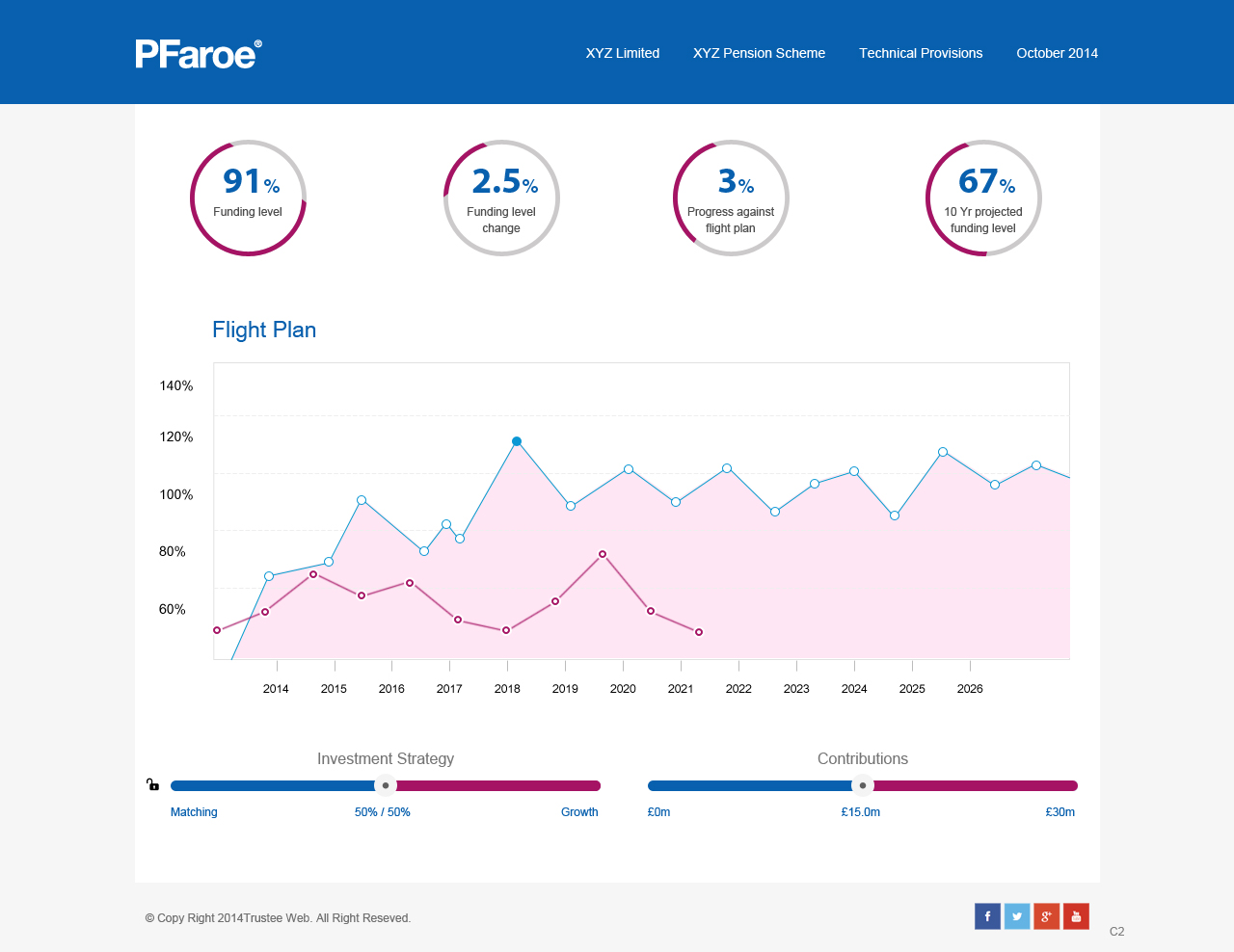 Diseño Web por pb para este proyecto | Diseño #4700686