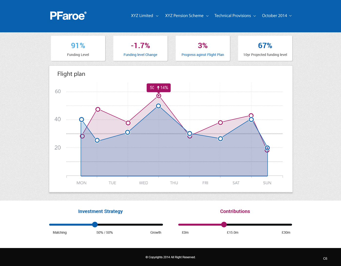 Diseño Web por pb para este proyecto | Diseño #4700692