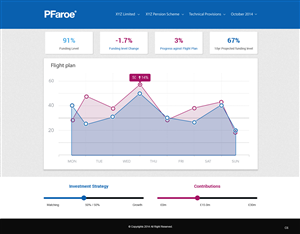 Web Design by pb for this project | Design: #4700692