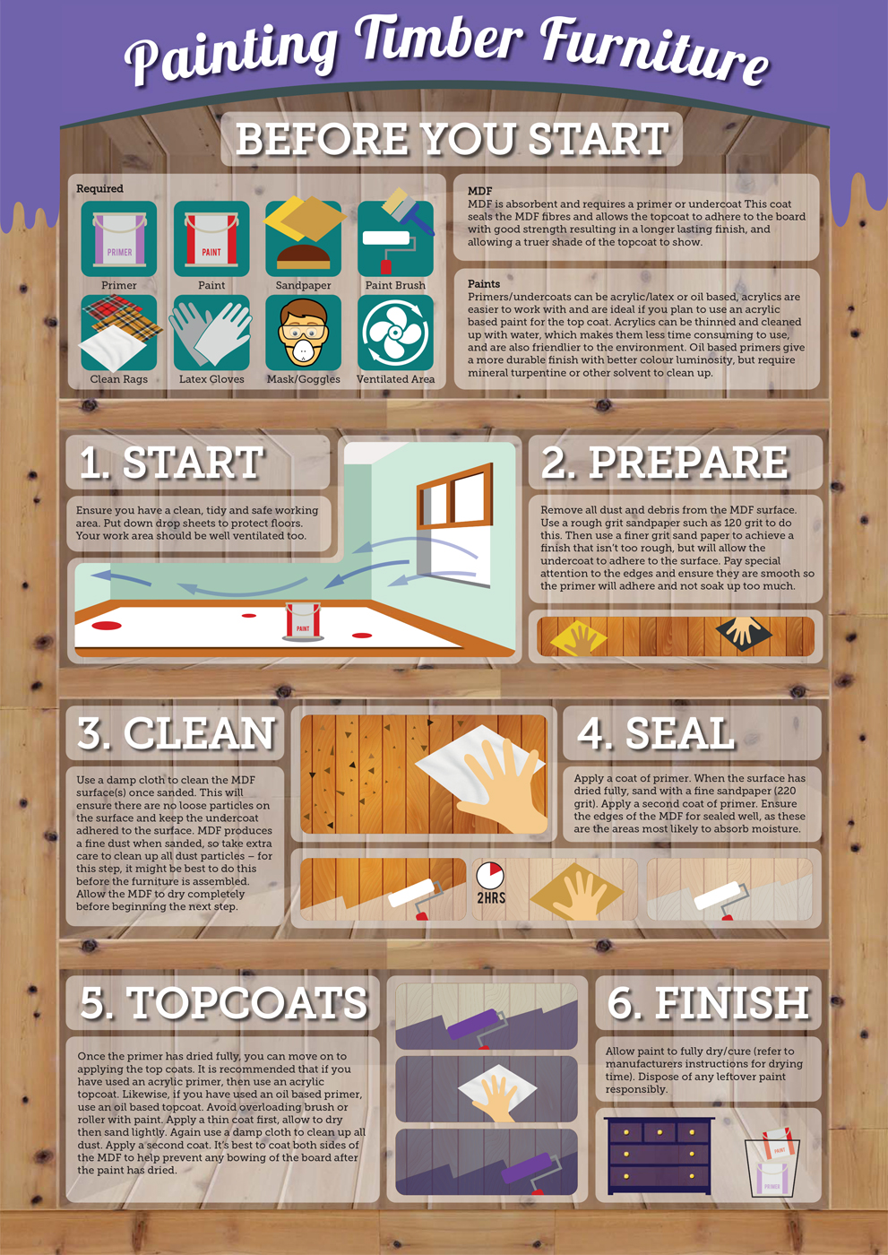 Design Graphique par stevenphillips89 pour ce projet | Design #4750649