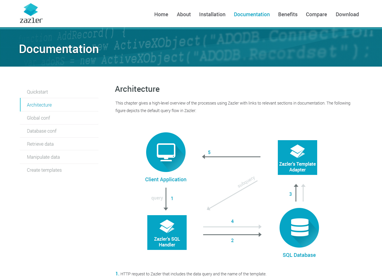 Web Design par bllablla pour ce projet | Design #4739850