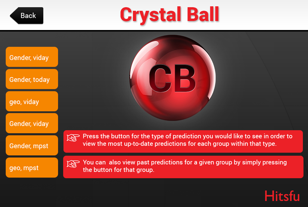 App Design by Sunil for this project | Design #4852584