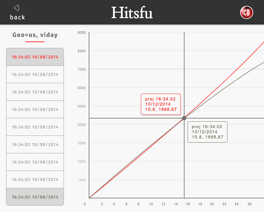 App Design by timfrankena for this project | Design #4828087