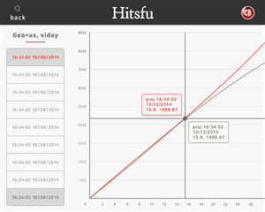 App-Design von timfrankena für dieses Projekt | Design: #4828087