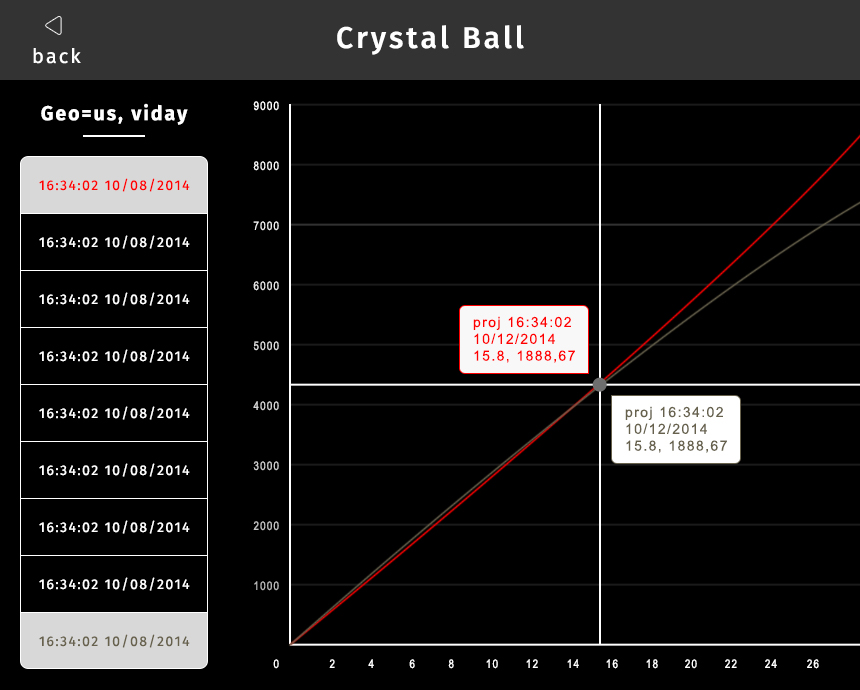 App-Design von timfrankena für dieses Projekt | Design #4834736
