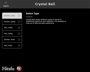 App-Design von timfrankena für dieses Projekt | Design: #4834738