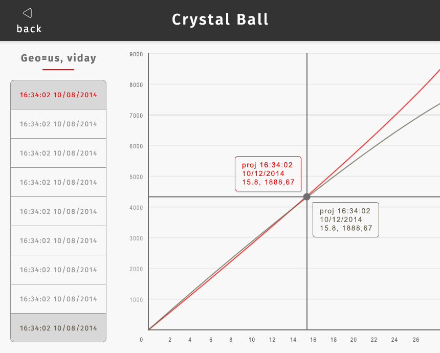 App Design by timfrankena for this project | Design #4834744