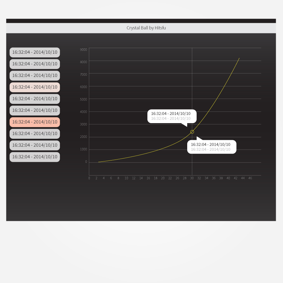 App-Design von betablocker für dieses Projekt | Design #4804703