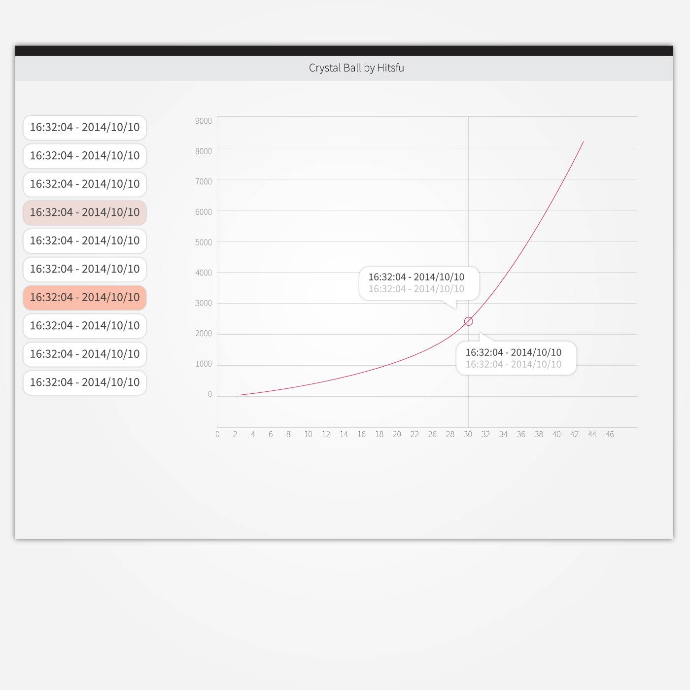 App-Design von betablocker für dieses Projekt | Design #4804706