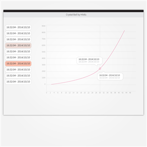 App-Design von betablocker für dieses Projekt | Design: #4804706