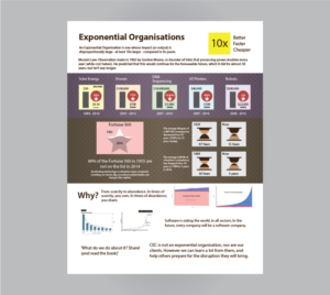 INFOGRAPHIC Poster on Exponential Organisations | Infographic Design by 3dwOrX