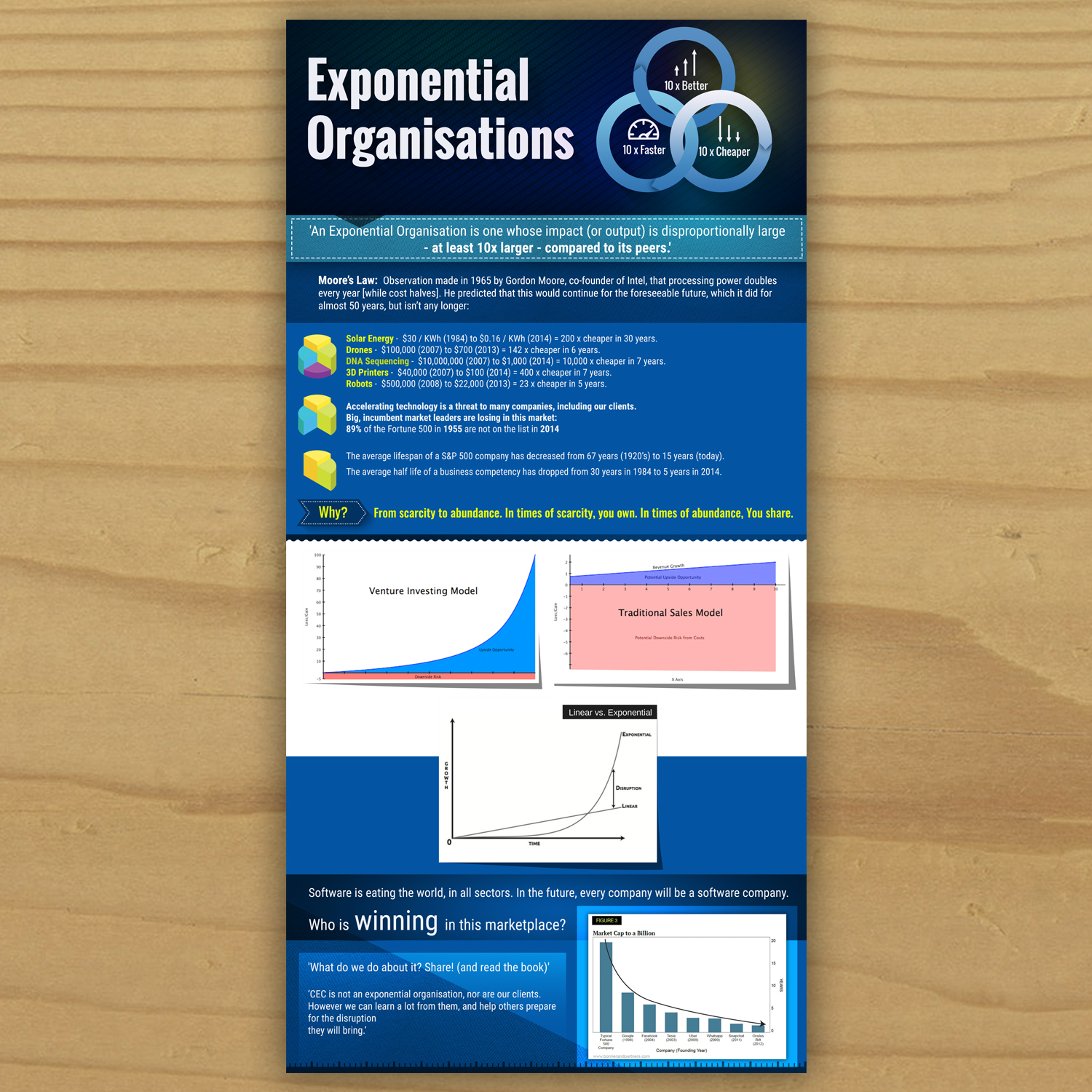 Infographic Design by SAI DESIGNS for CEC | Design #11714421