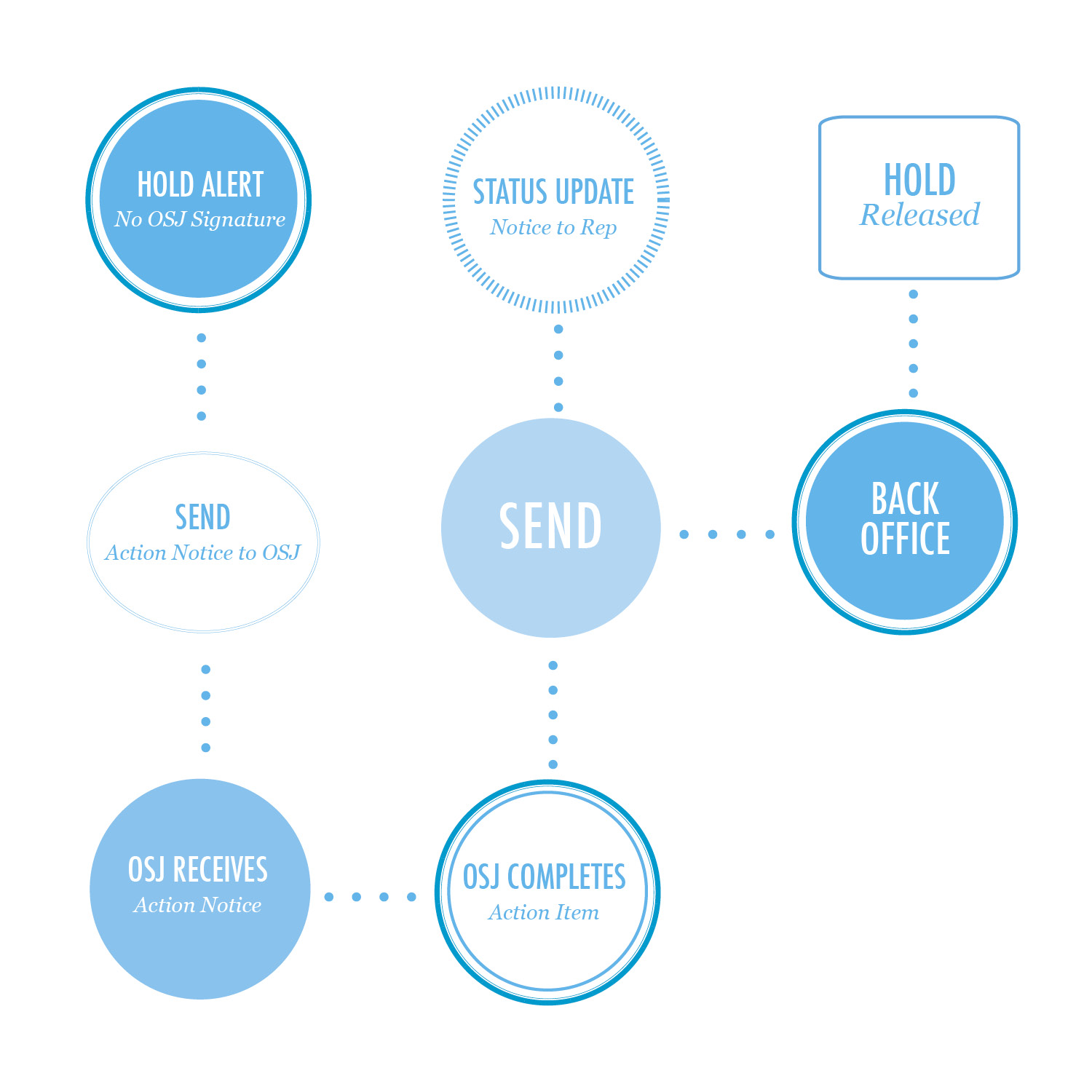 Diseño Con Ilustración por Begley394 para Financial Database Services | Diseño #4715818