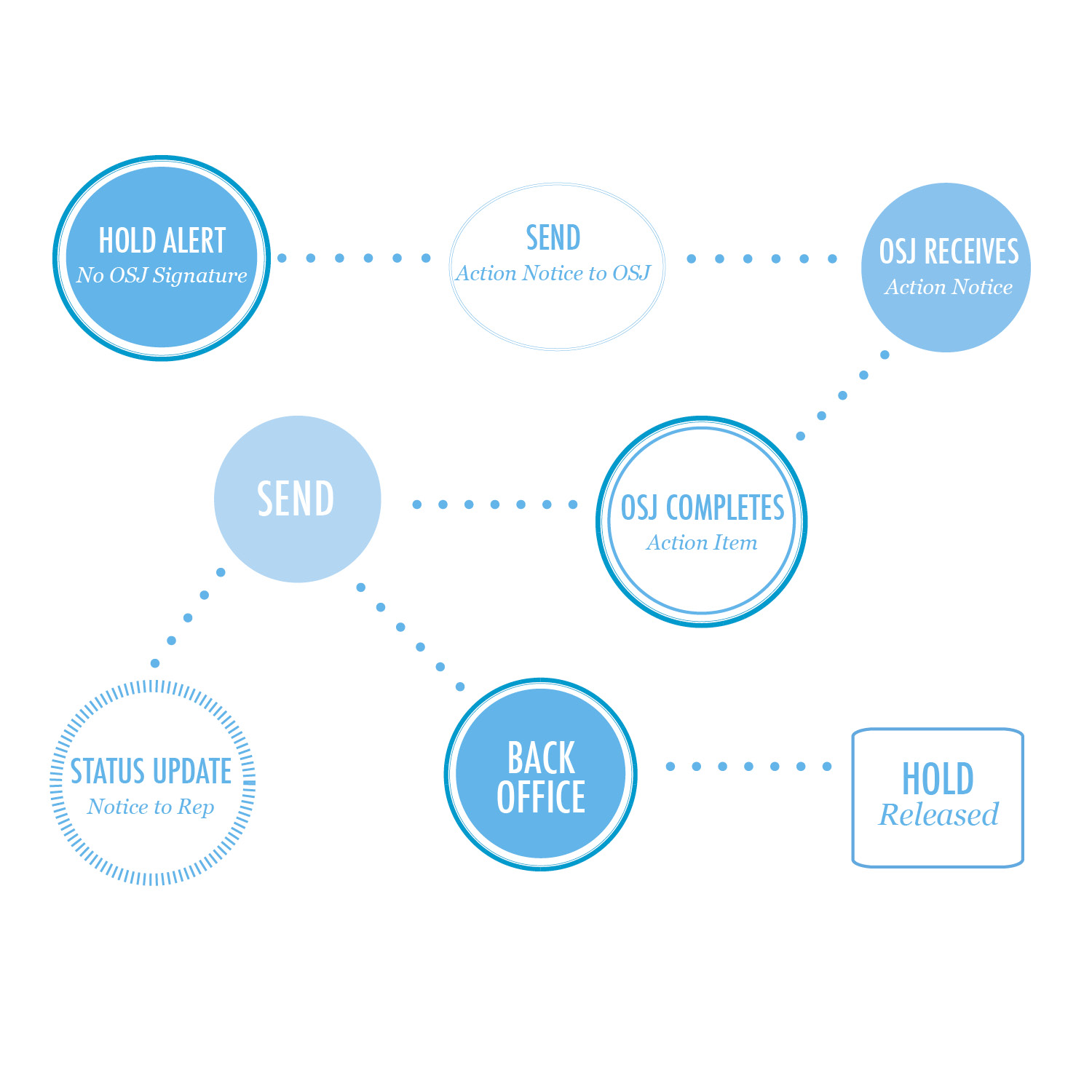 Illustration Design by Begley394 for Financial Database Services | Design #4715830