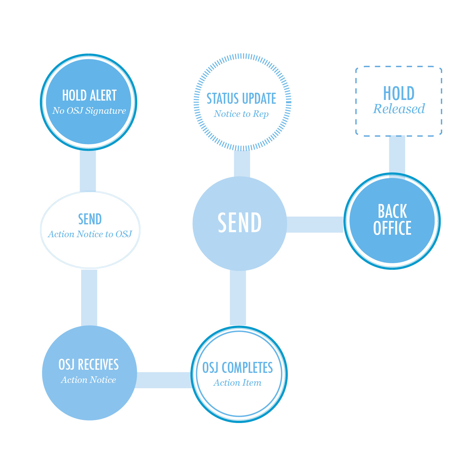 Diseño Con Ilustración por Begley394 para Financial Database Services | Diseño #4715833