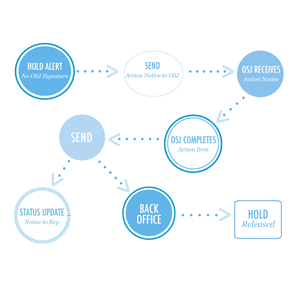 Illustration Design by Begley394 for Financial Database Services | Design: #4719853