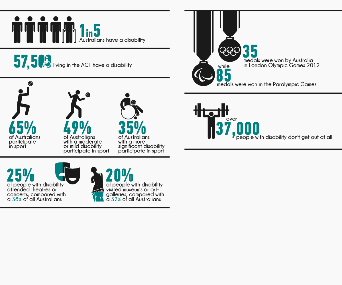 Infographic Design by designature for this project | Design #4745219