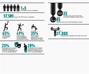 Infographic Design by designature