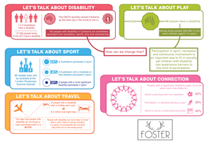 Infographic Design by EZO Design for this project | Design: #4823963
