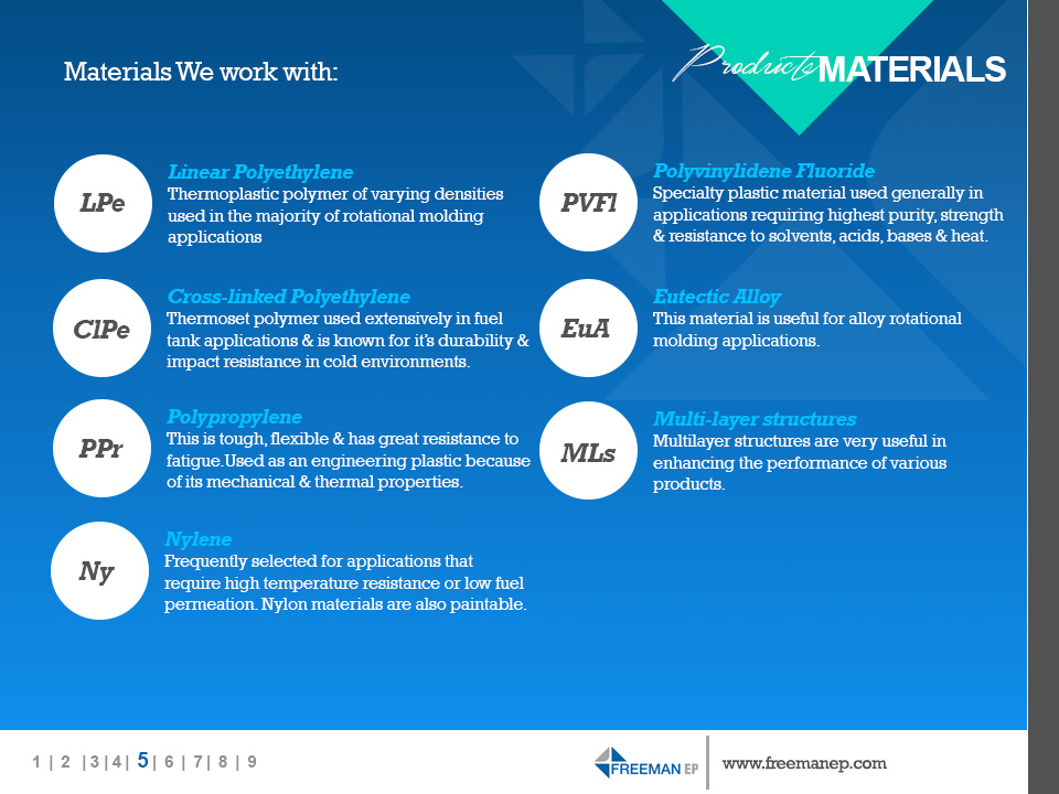 PowerPoint Design by setyo ari for this project | Design #4762856