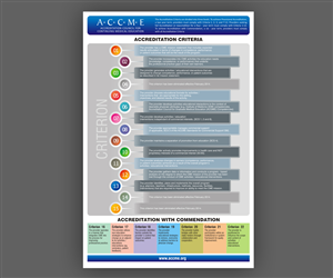 Poster Design by nicholas for this project | Design: #4854447