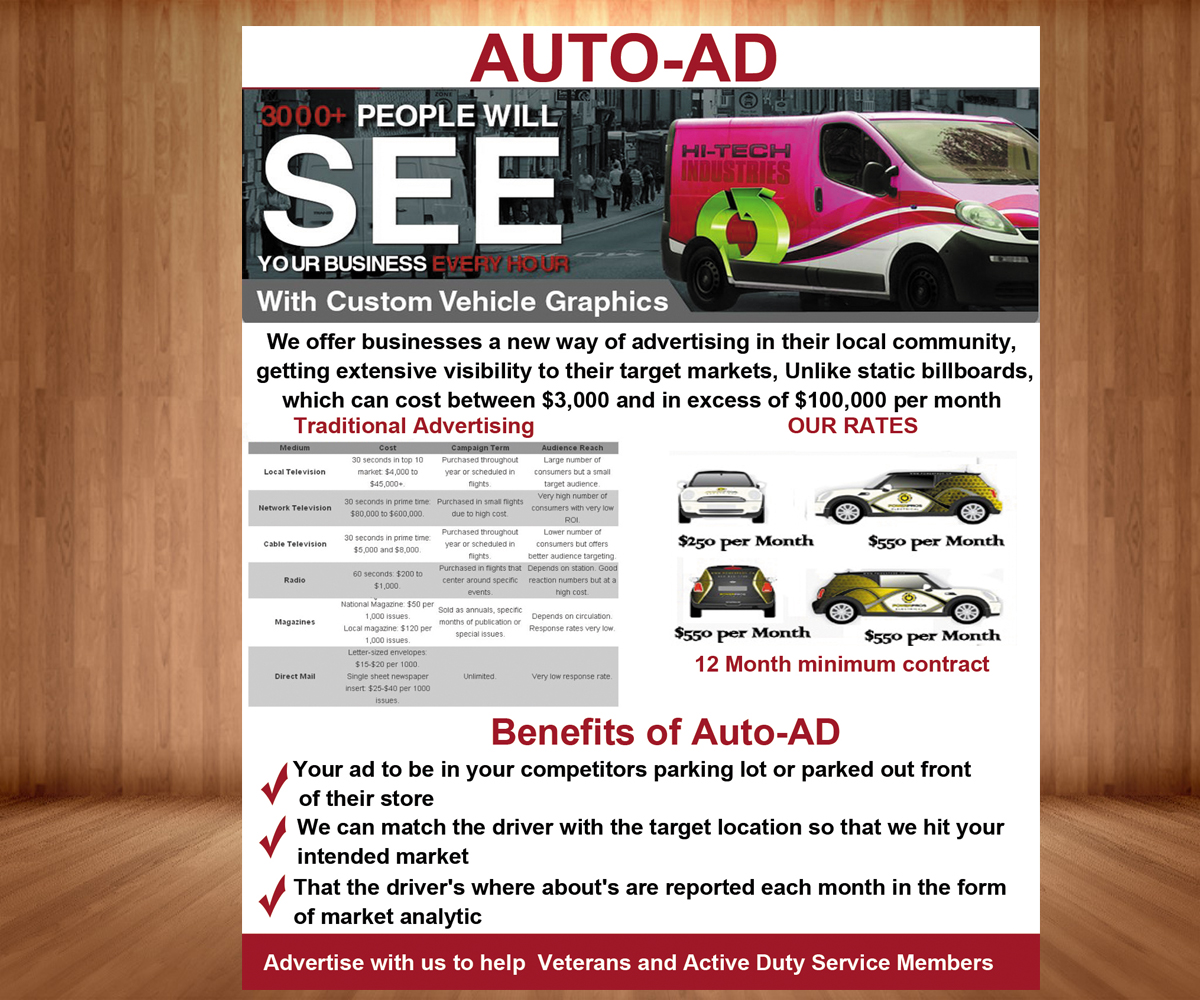 Advertisement Design by nguruzzdng for this project | Design #4840493