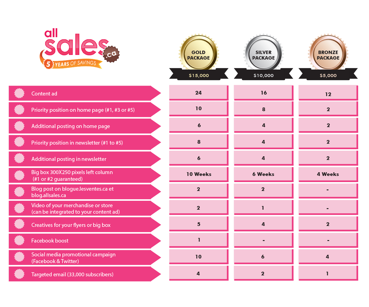 Design de Carte par artculturz_sd pour Victoria 4B Inc. (lesventes.ca & allsales.ca) | Design #4898180