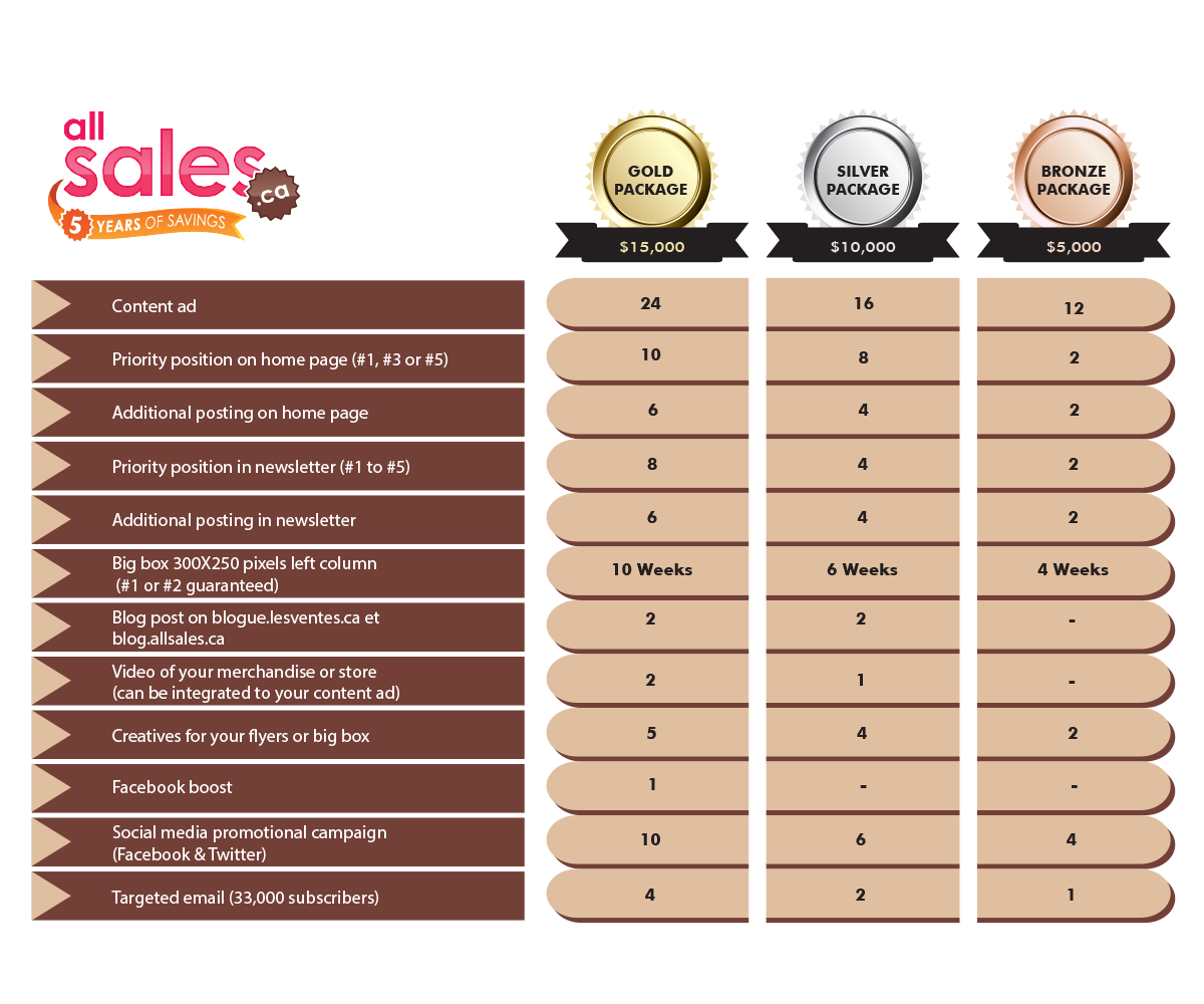 Design de Carte par artculturz_sd pour Victoria 4B Inc. (lesventes.ca & allsales.ca) | Design #4898181