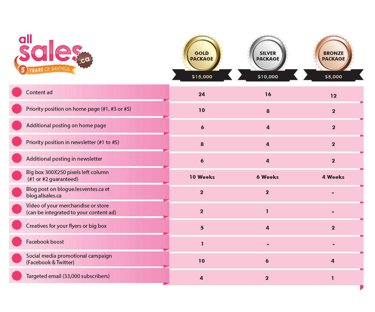 Diseño de Tarjeta por artculturz_sd para Victoria 4B Inc. (lesventes.ca & allsales.ca) | Diseño #4898187