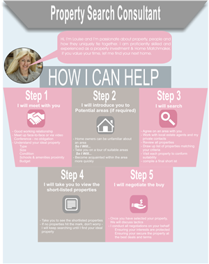 Infographic Design by Designer PK