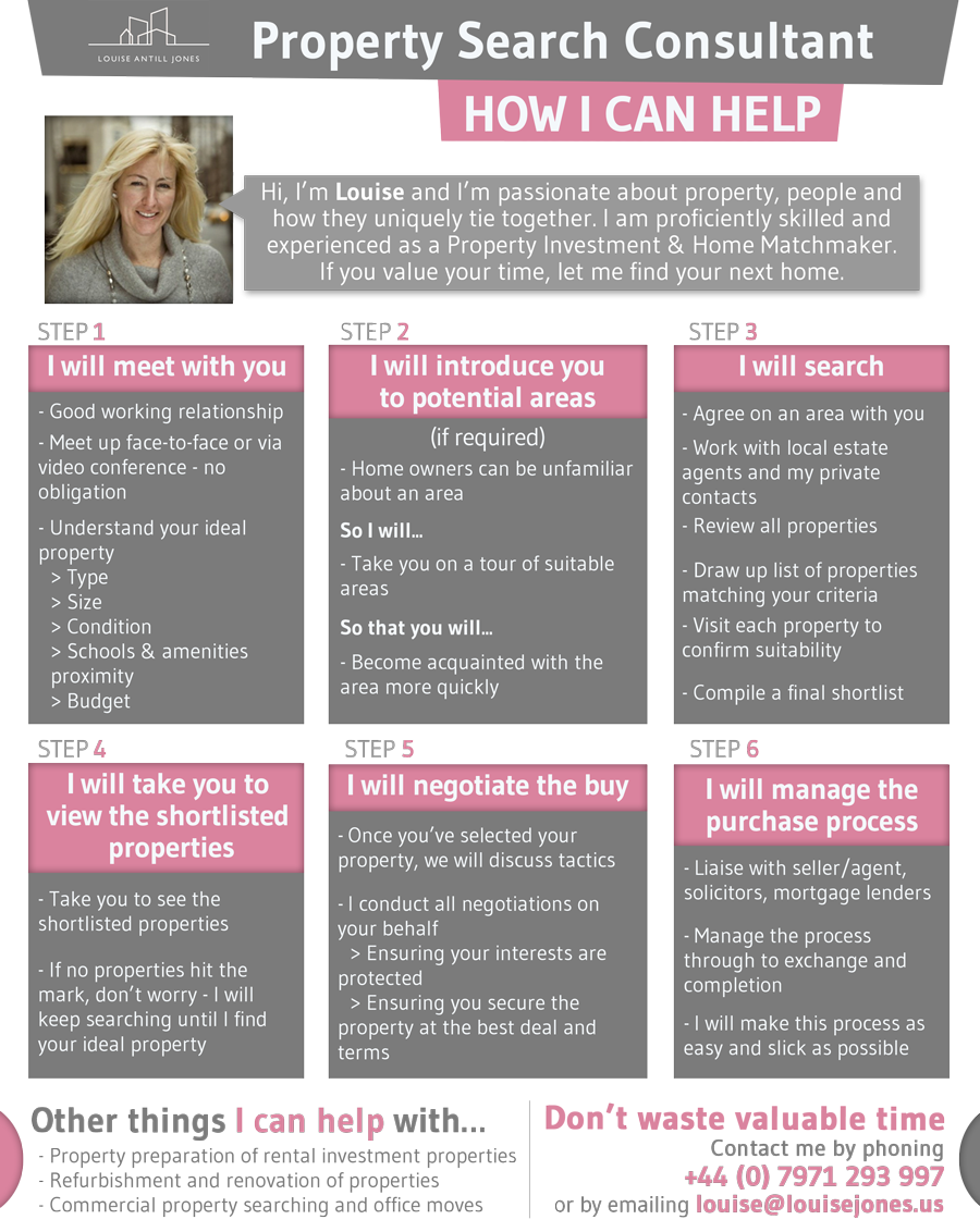 Infographic Design by J&amp;D for this project | Design #4863959