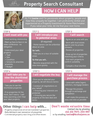 Infographic Design by J&amp;D