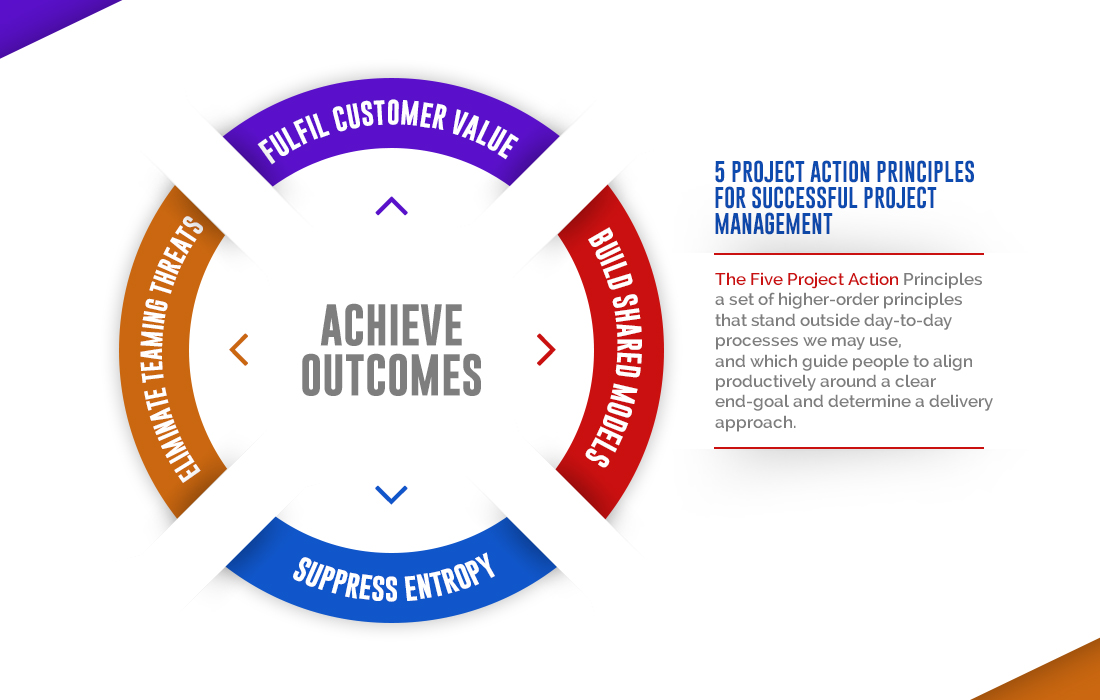 Illustration Design by Attaf Othman for Decade Nine | Design #4894354