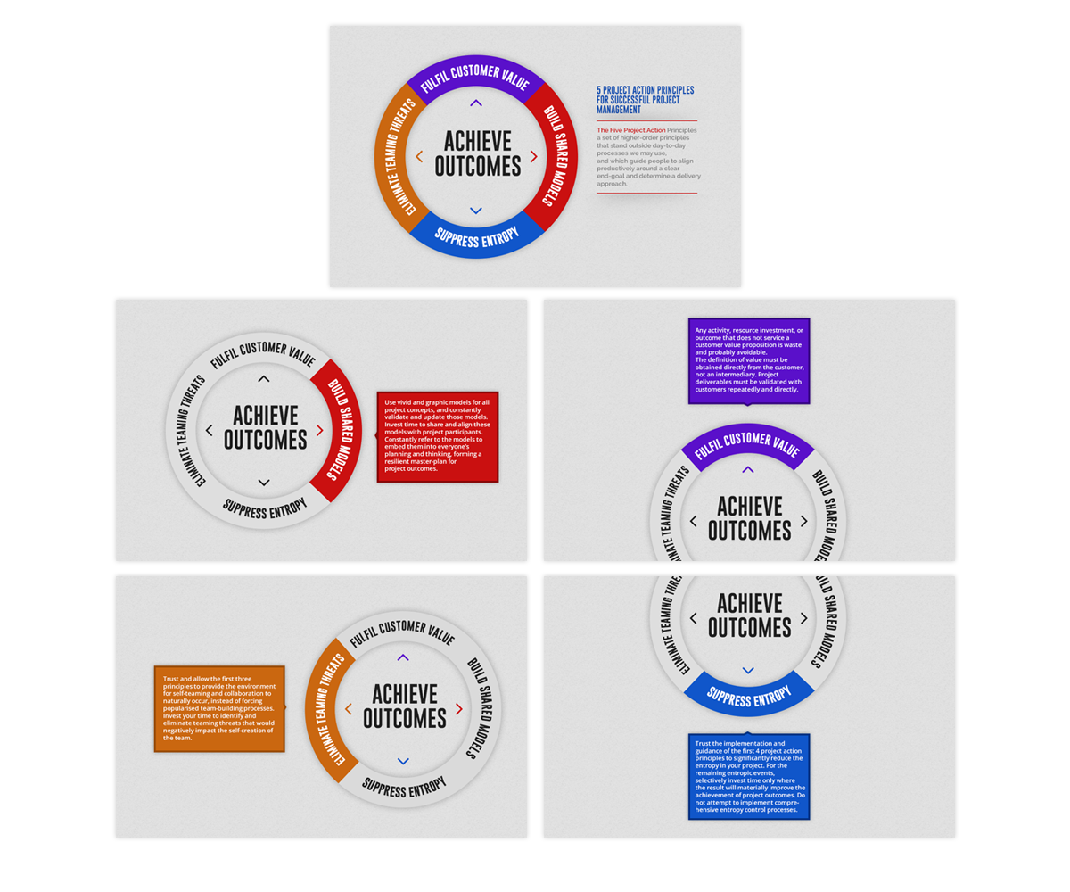 Design Illustration par Attaf Othman pour Decade Nine | Design #4900274