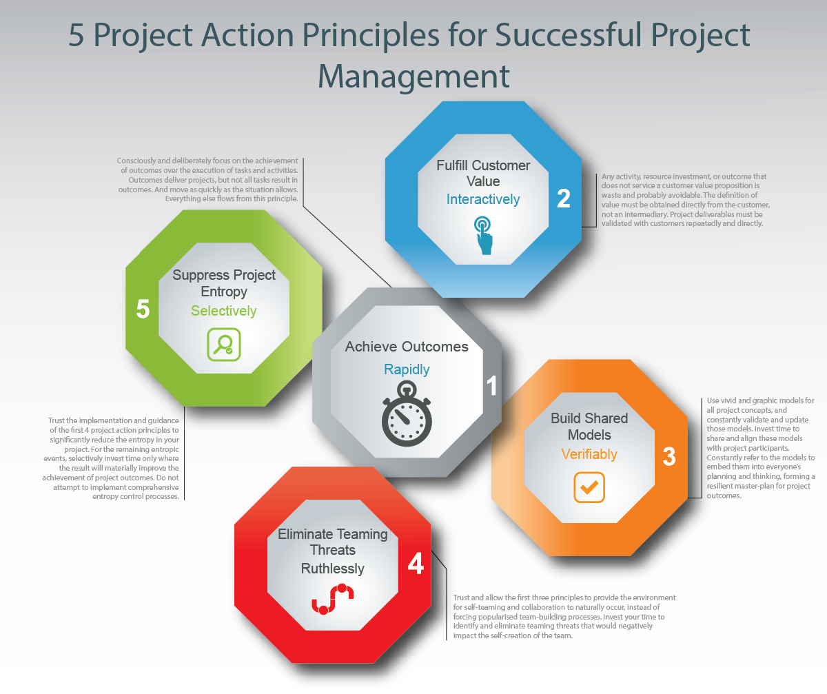 Contest winning design