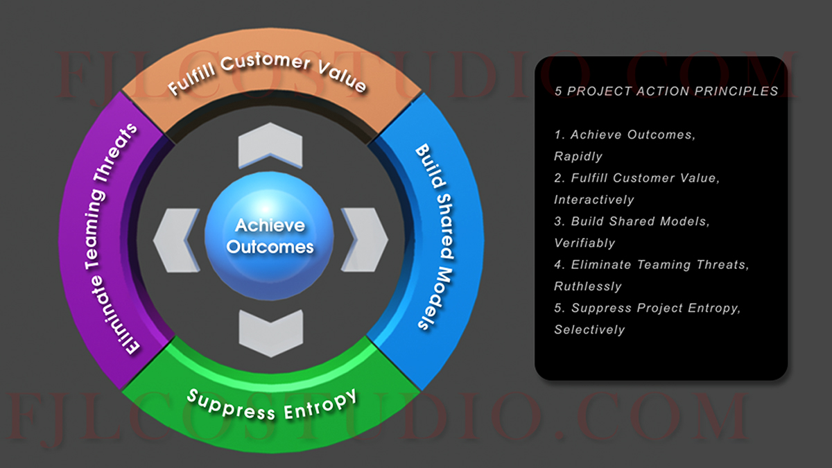 Design Illustration par fernanlagran pour Decade Nine | Design #4896105