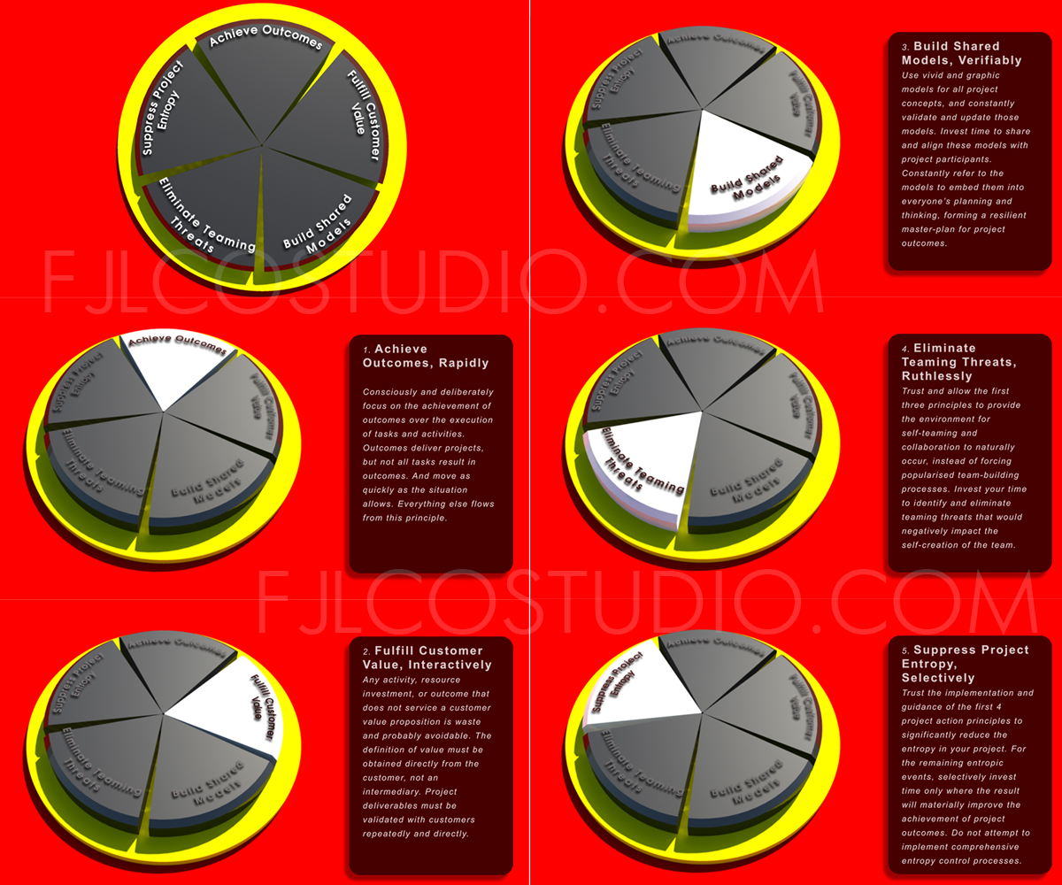 Illustration Design by fernanlagran for Decade Nine | Design #4909573