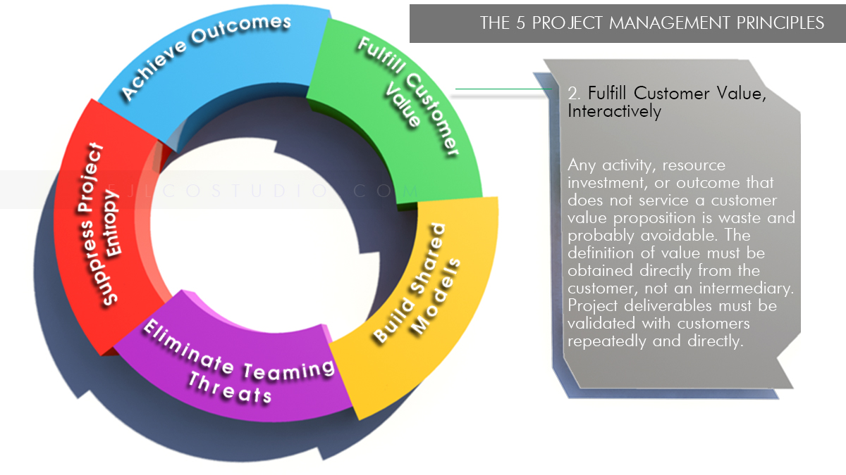 Illustration Design by fernanlagran for Decade Nine | Design #4915989