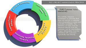 Diseño Con Ilustración por fernanlagran para Decade Nine | Diseño: #4915989