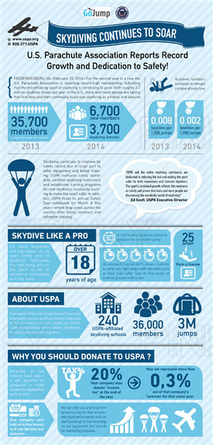 Skydiving Sports Club Needs Infographic For Donation Support | Infographic Design by Pinky 
