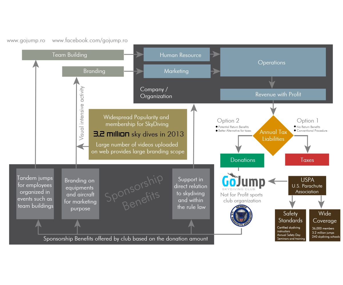 Diseño Infográfico por artculturz_sd para este proyecto | Diseño #4910538