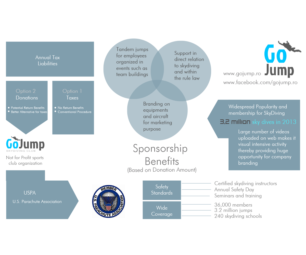 Infographic Design by artculturz_sd for this project | Design #4910542